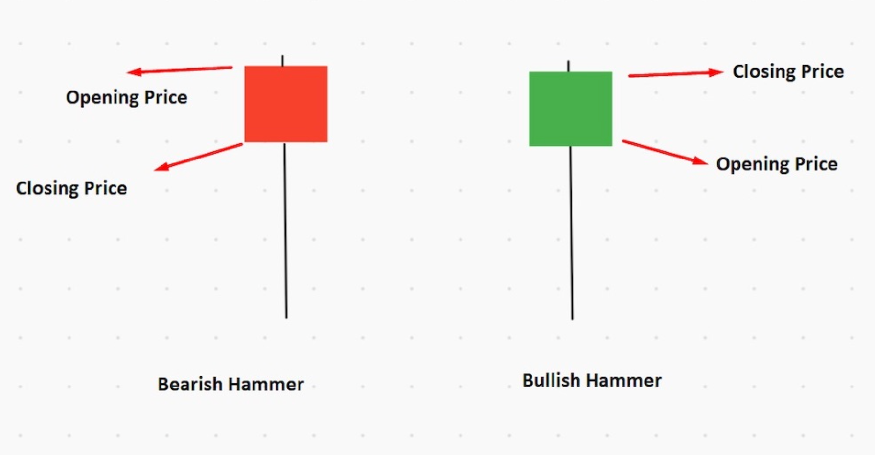 Read on 6 Candle Patterns Every Cryptocurrency Trader Must Know