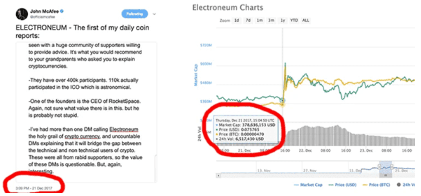 John как удалить. Electroneum to USD. Daily Coin. Курс валюты электрониум. Dump Crypto.