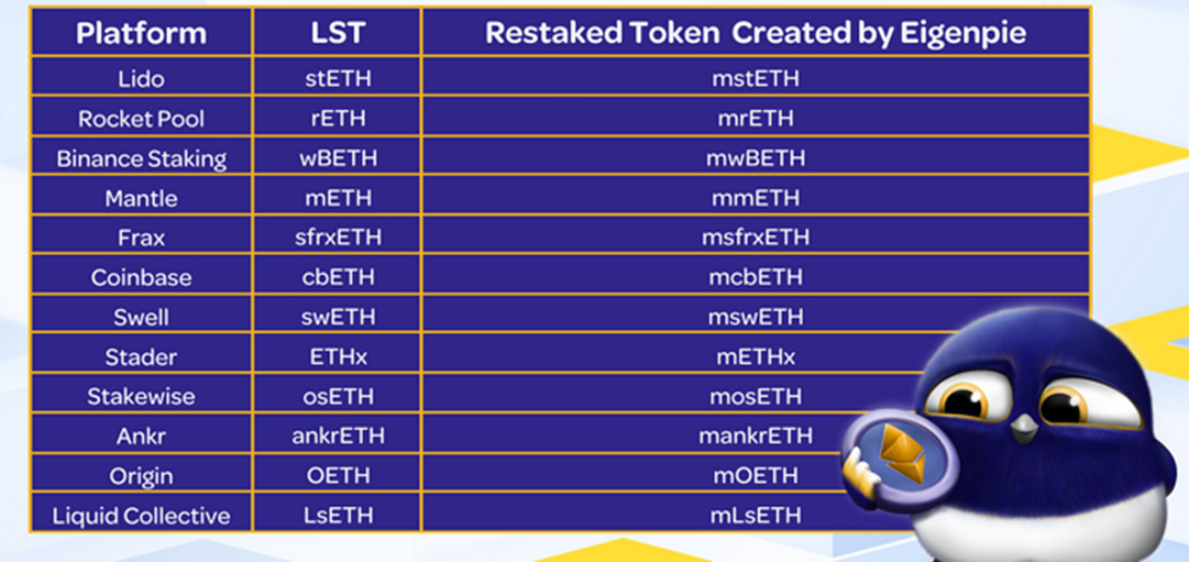 Isolated Liquid Restaking Tokens on Eigenpie.