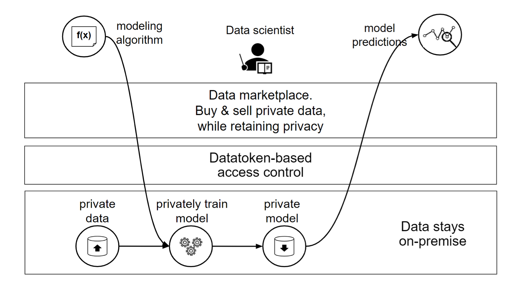 What Is Ocean Protocol (OCEAN): Building a Thriving Data Economy For AI |  Bybit Learn