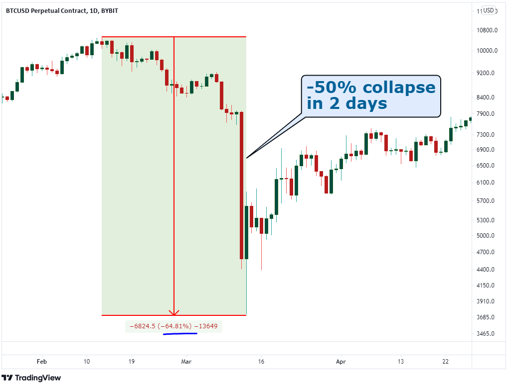 インフレとデフレ：ビットコイン価格への影響 | Bybit Learn