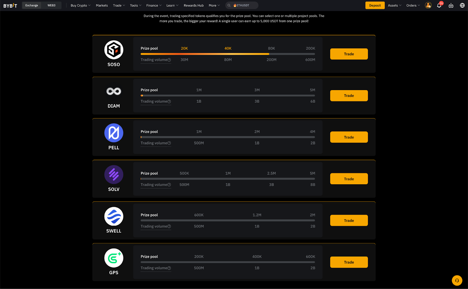 bybit_liquidity_shield_trading_frenzy_7.png