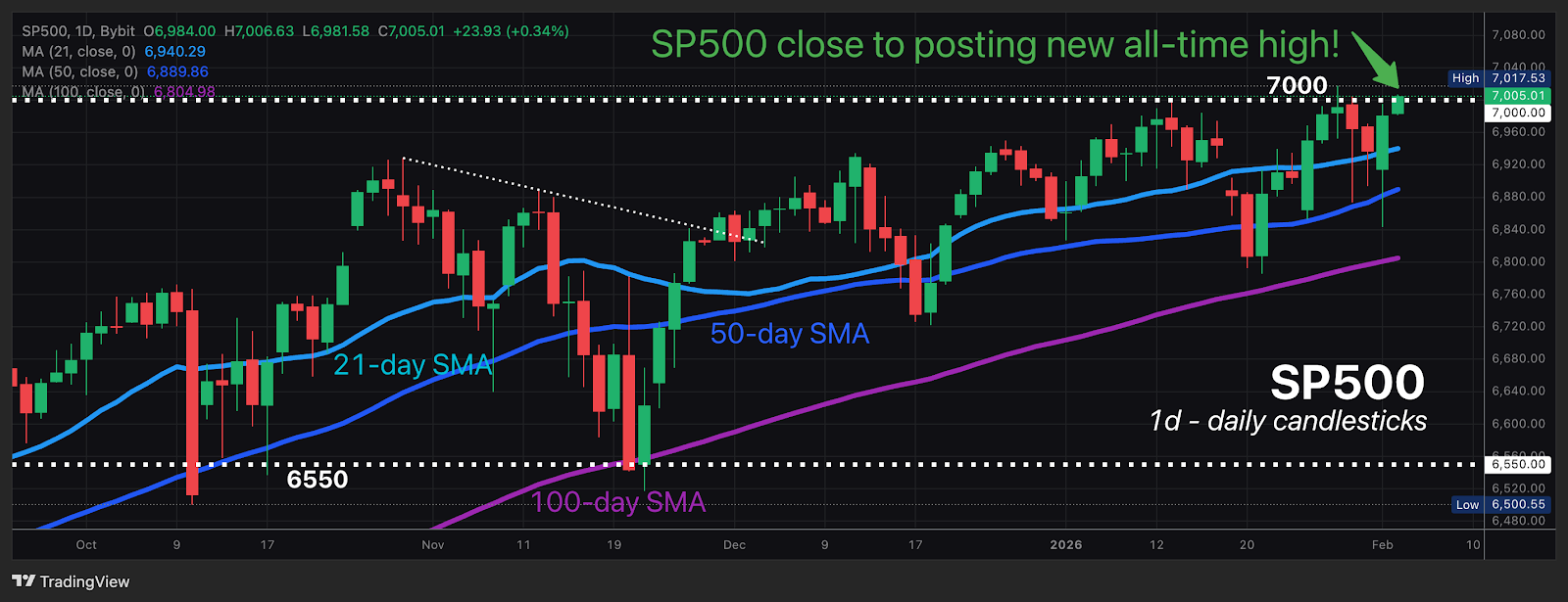 Feb3_SP500.png
