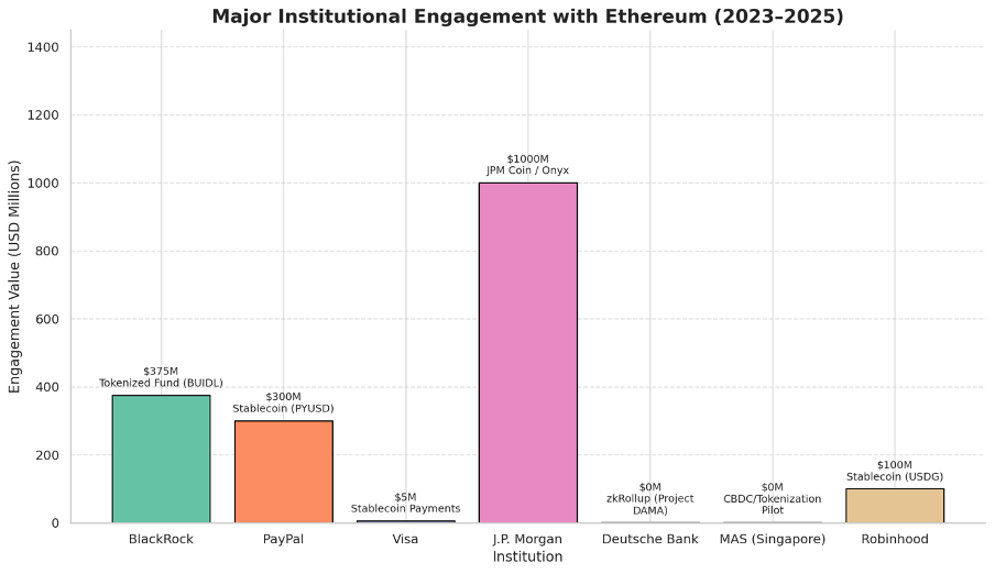Ethereum_10_year_Report_(revised)_5.png