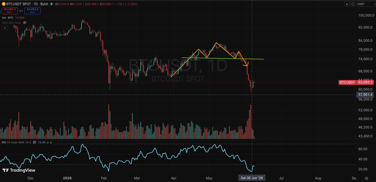 bybit-options-weekly-review-jun-2-jun-8_8.png