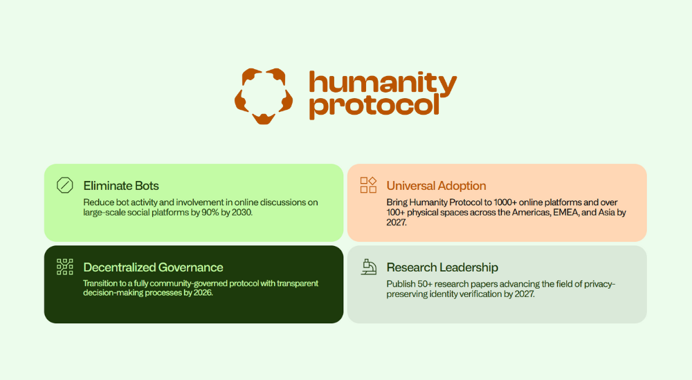 Lo-trinh-phat-trien-cua-Humanity-Protocol.png