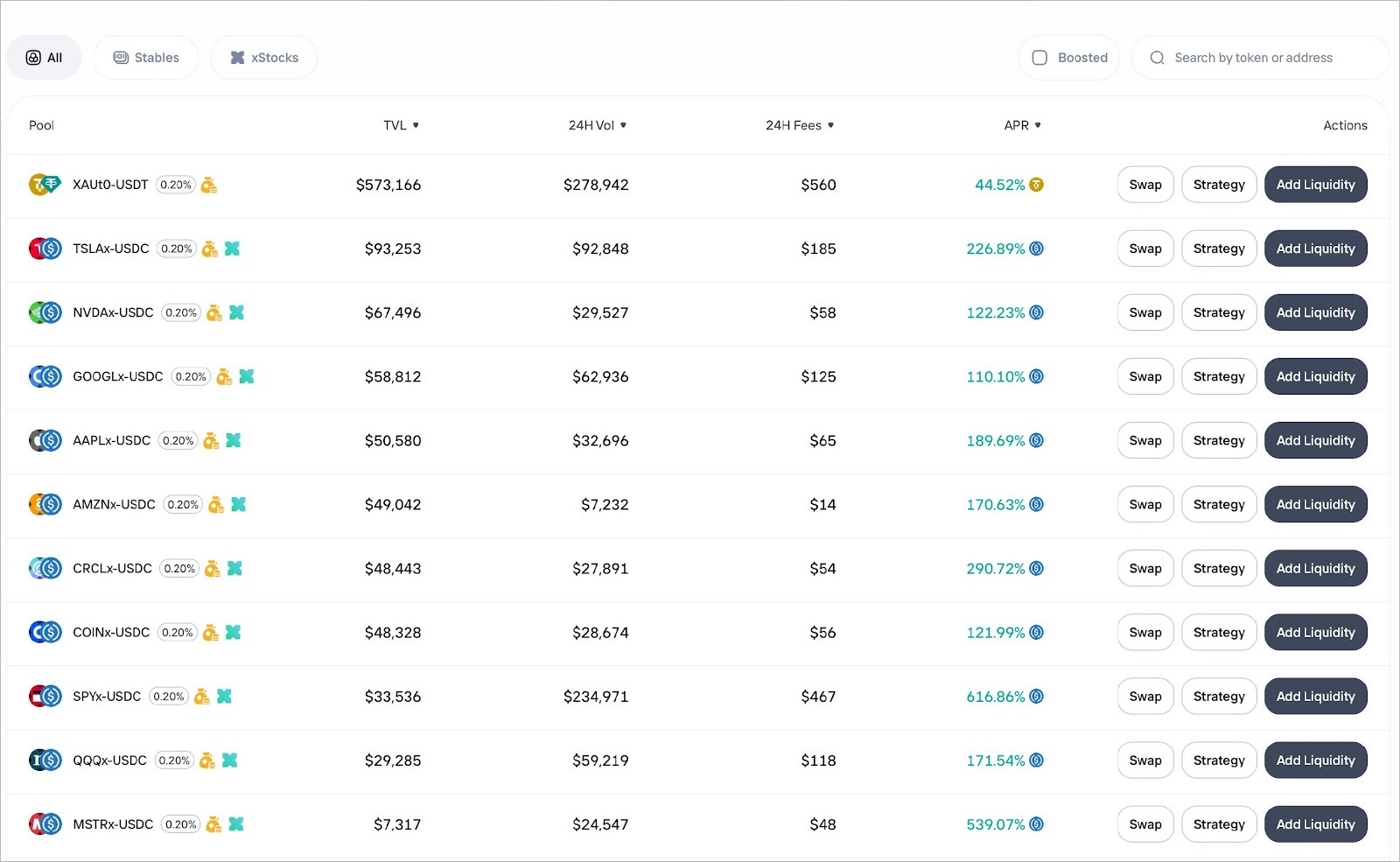 Byreal’s liquidity pools.