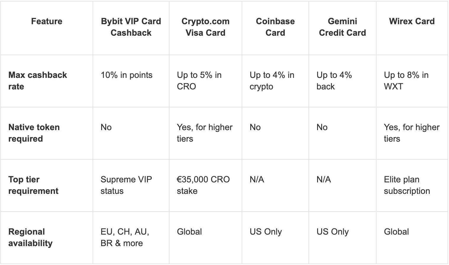 bybit-vip_bybit-vip-bybit-card_4.png