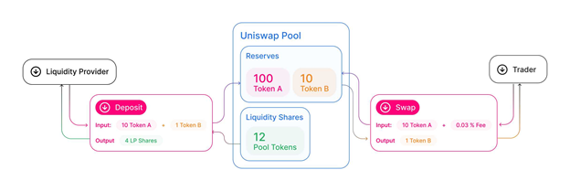 Liquidity pool explained