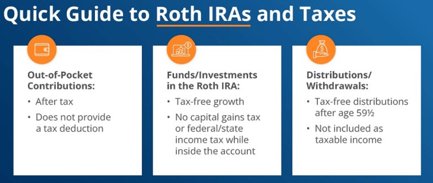 investiere in krypto roth ira