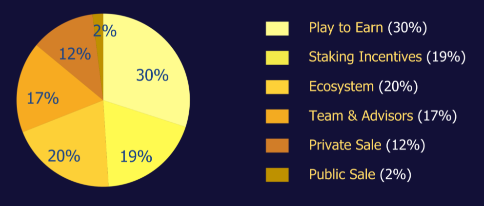 GGM Tokenomics