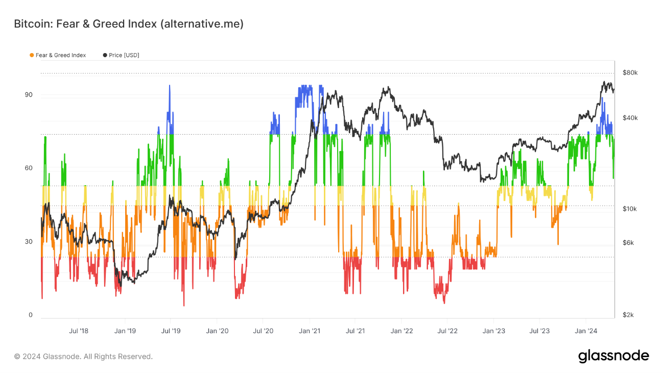 Bybit（バイビット）｜ビットコインの未来予想図：半減期後はどうなる？ | Bybit Learn
