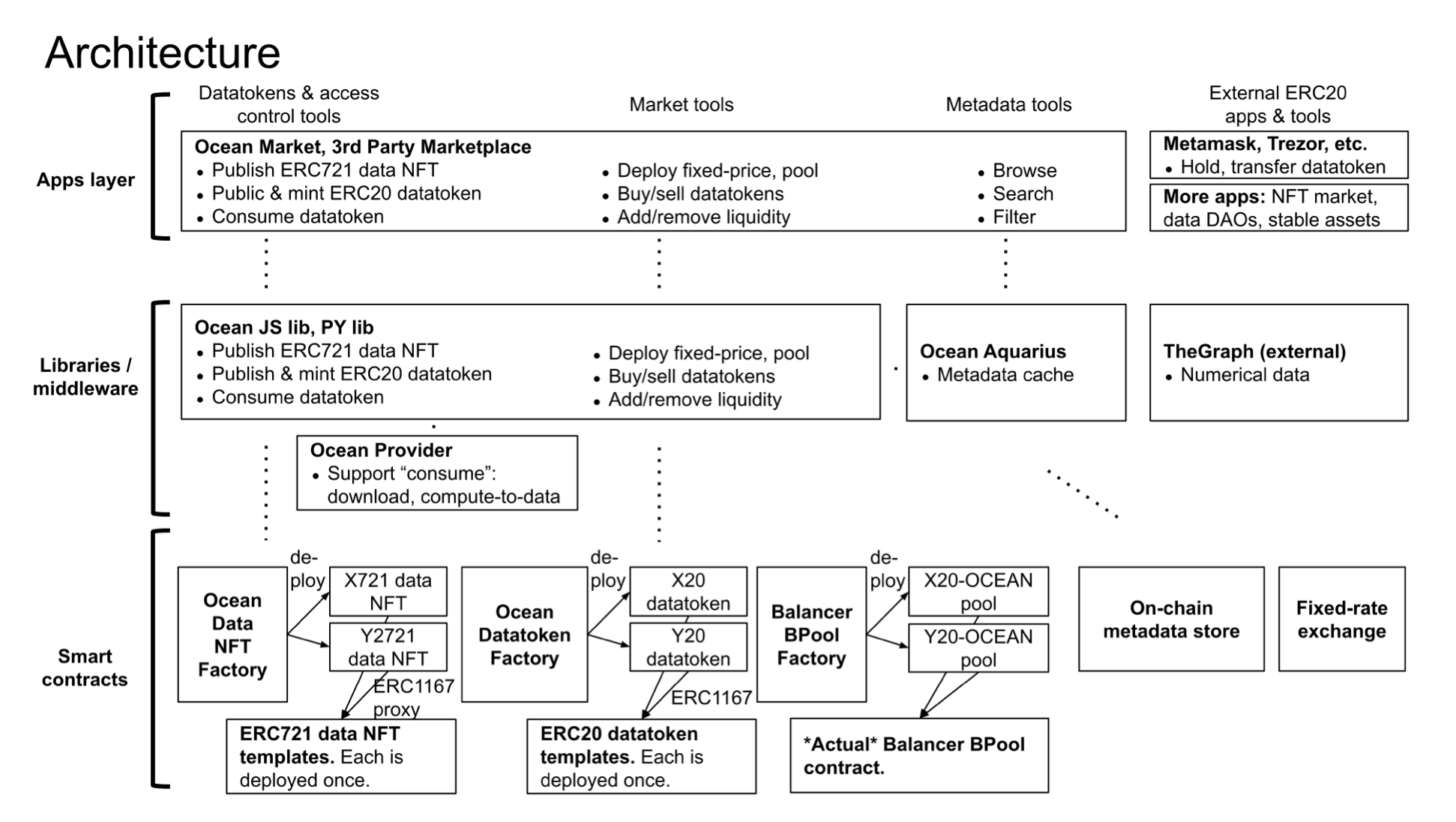 What Is Ocean Protocol (OCEAN): Building a Thriving Data Economy For AI |  Bybit Learn