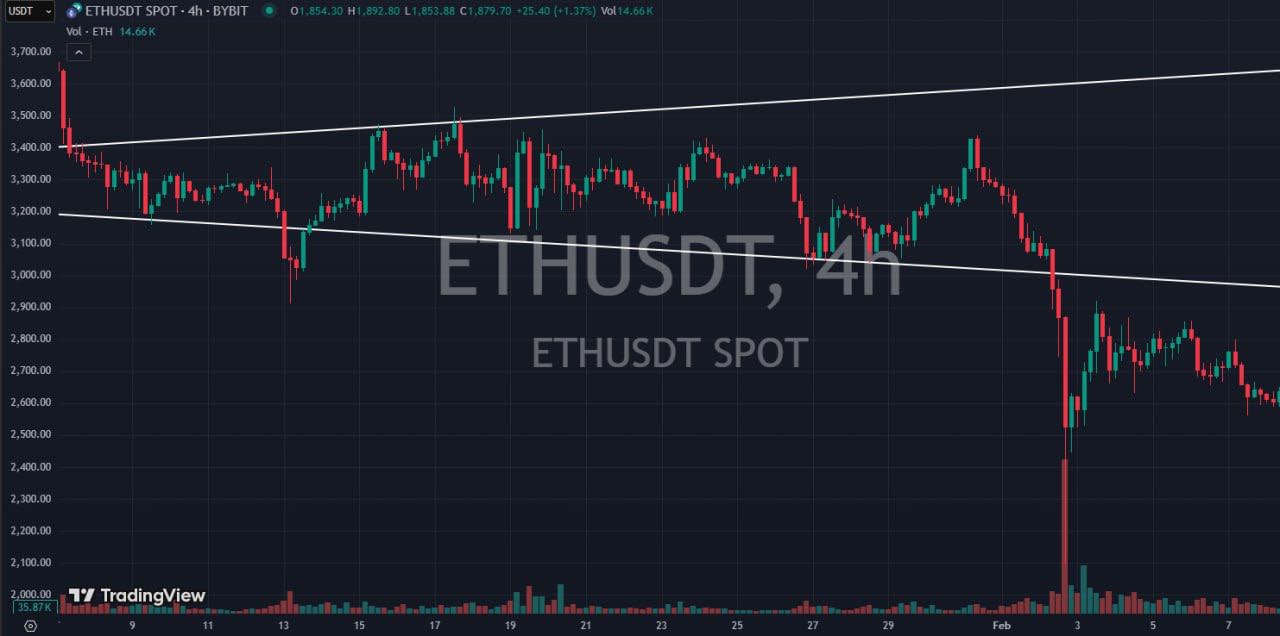 メガホンパターン：仮想通貨（暗号資産）市場における変動シグナルを分析 | Bybit Learn
