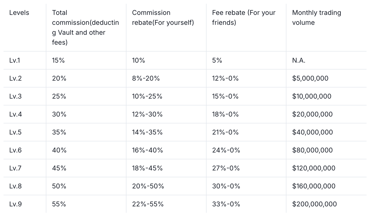 KiloEx referral rebate system.