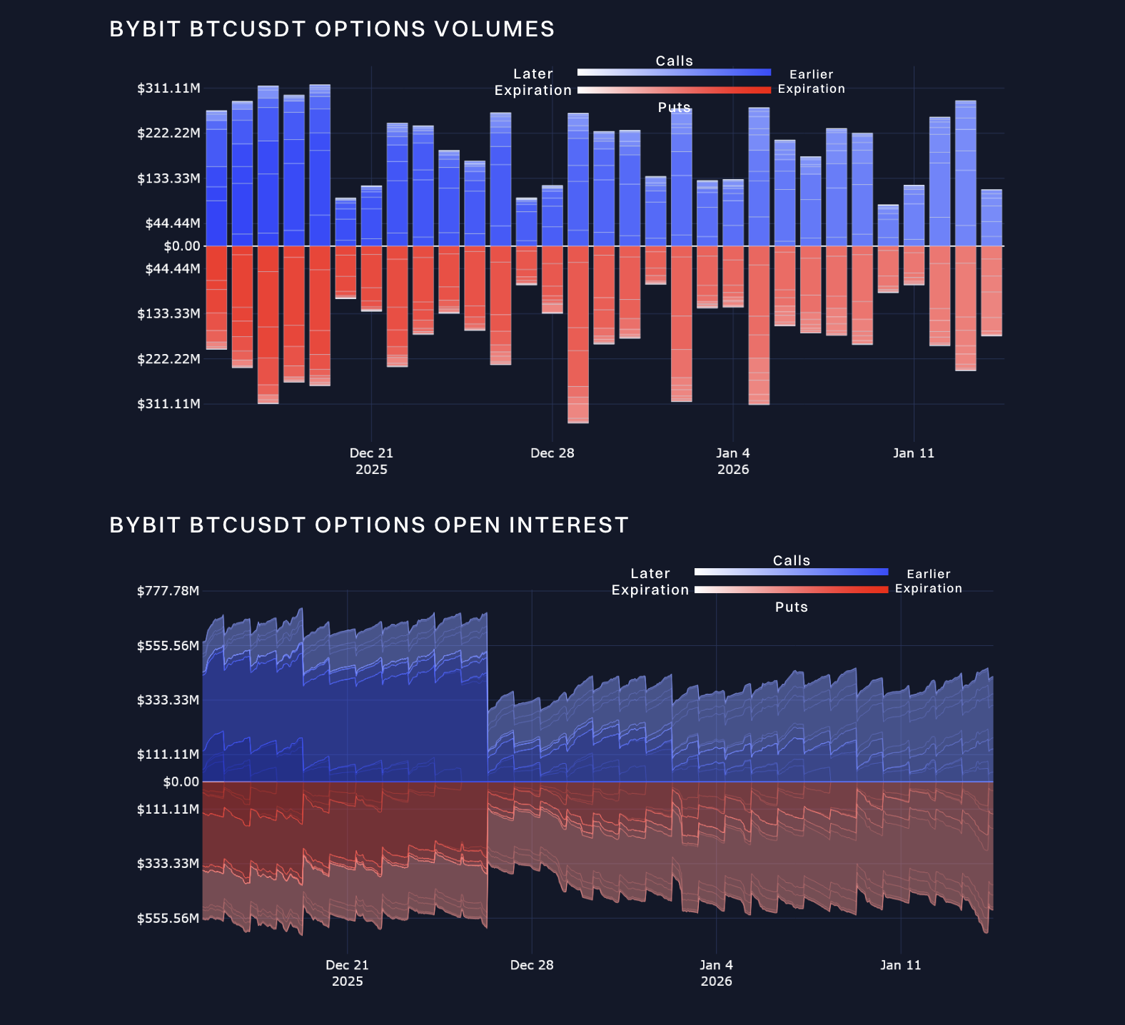 Bybit（バイビット）VIPがBybitカードで最大10%のキャッシュバックを獲得する方法 | Bybit Learn