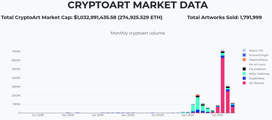 Crypto market Data