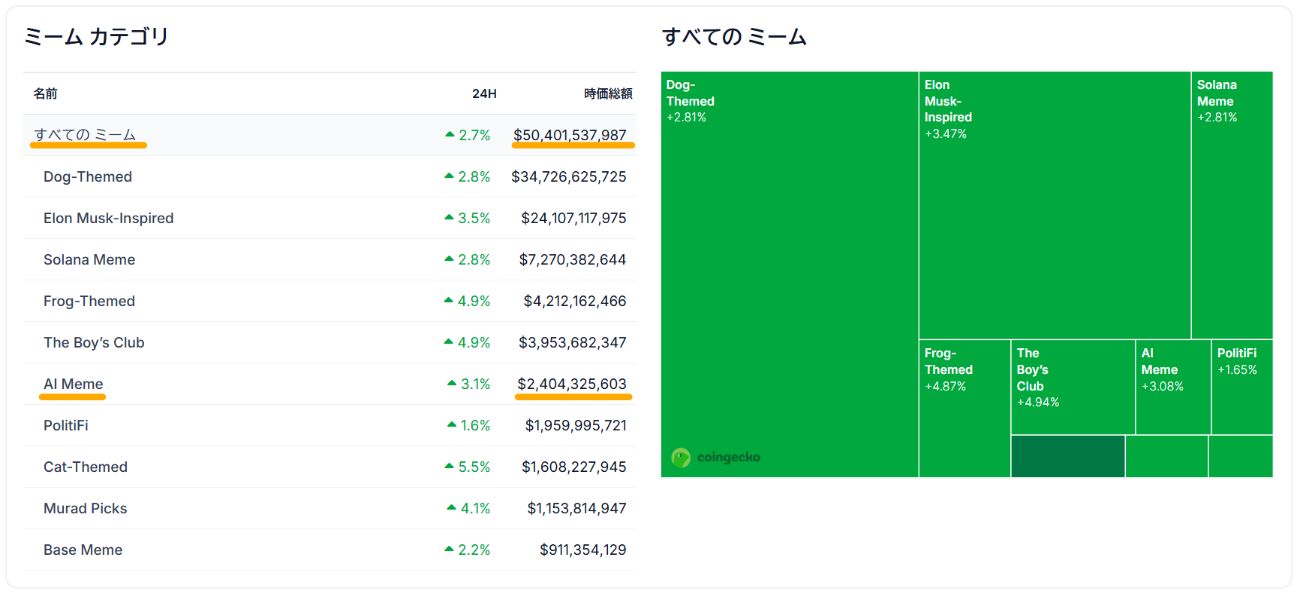 AIミームコインの将来性