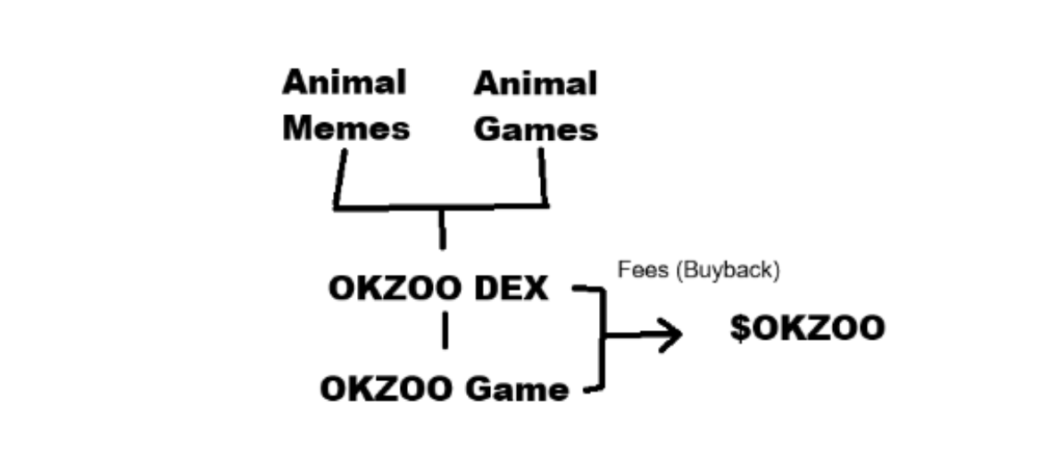 OKZOO model.