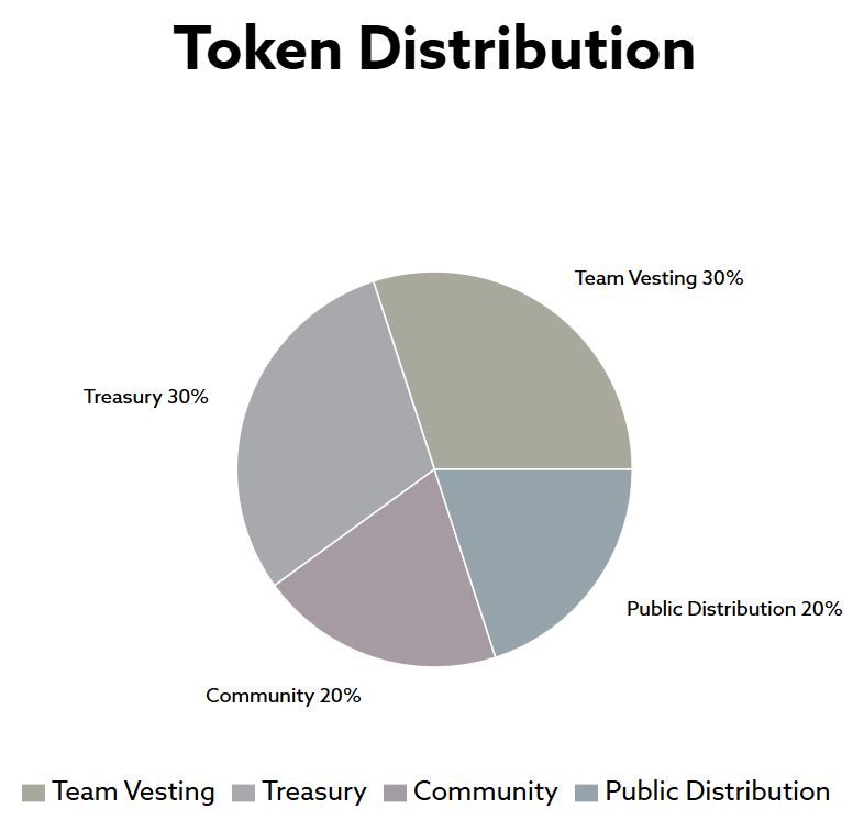 MELANIA token distribution.png
