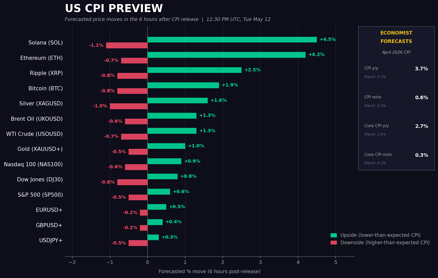 CPI-preview-chart.png