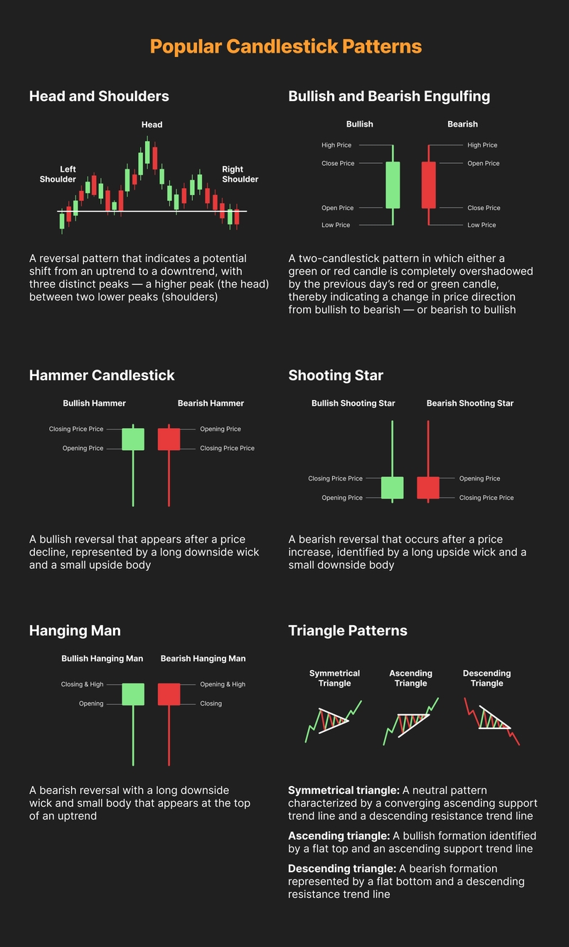 How to Read Candlestick Charts In Crypto Trading Like a Pro Bybit Learn