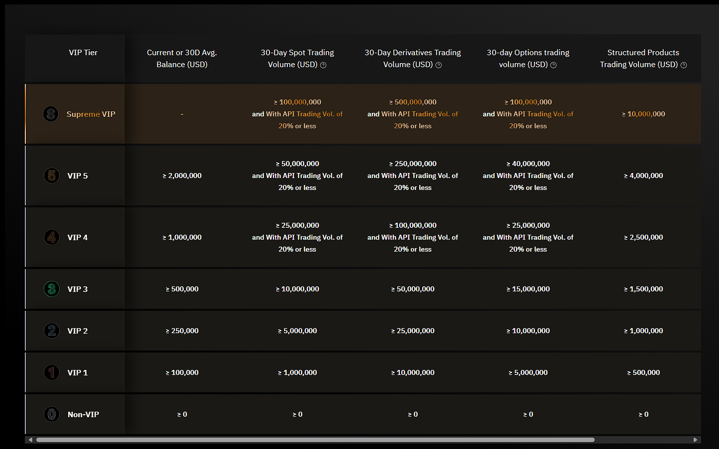 bybit-vip_bybit-vip-bybit-card_1.png