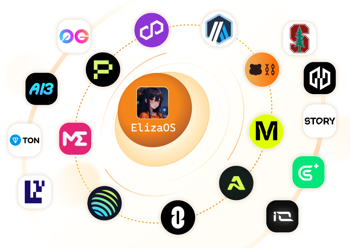 ElizaOSの採用事業例