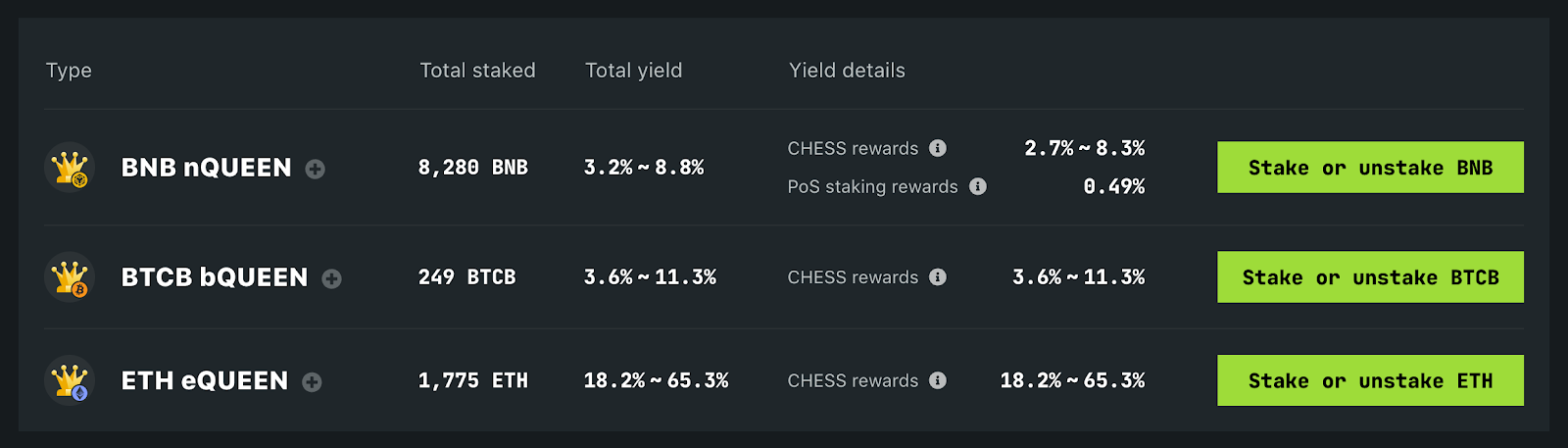 BNB Chain staking options and APY rates on Tranchess as of Sep 9, 2024.