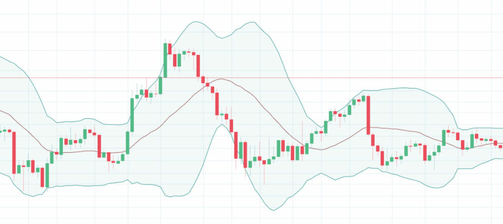 Btc bollinger bands if i bought bitcoin in 2014