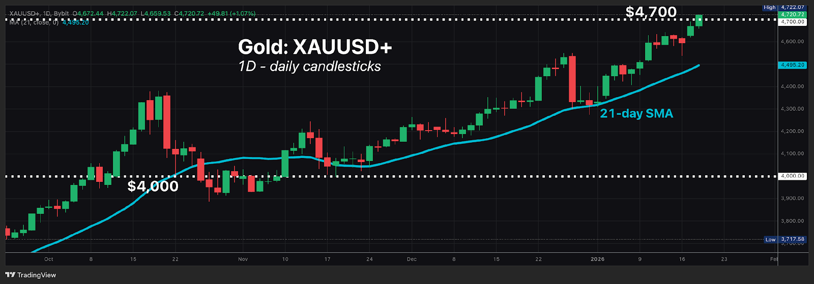 XAUUSD_.png