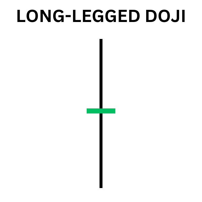 Long-legged doji candlestick structure