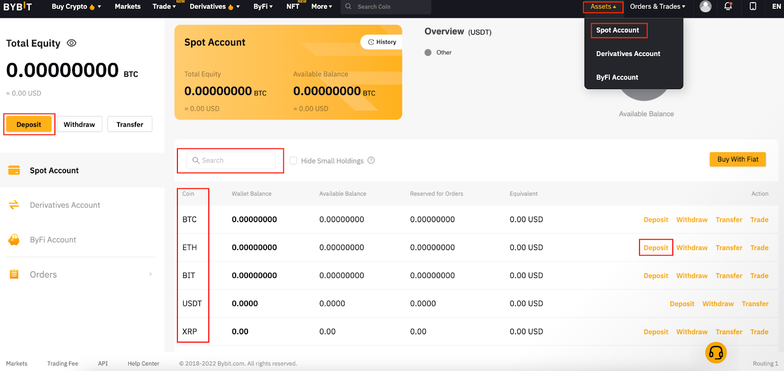 Bybit Btc Usdt