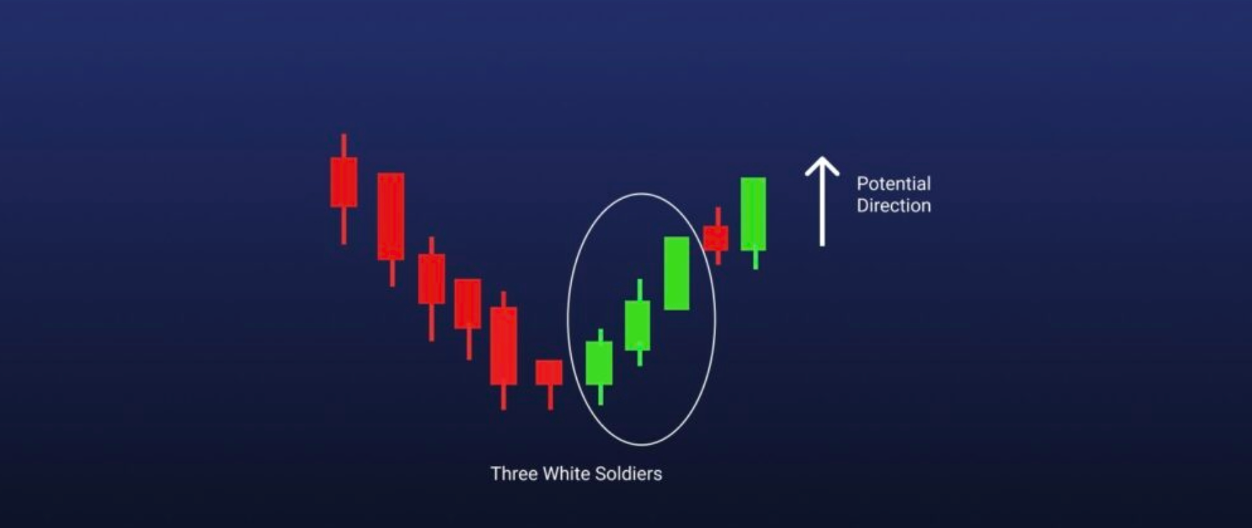 Triple Candlesticks: Definition, Structure, Types, and Trading