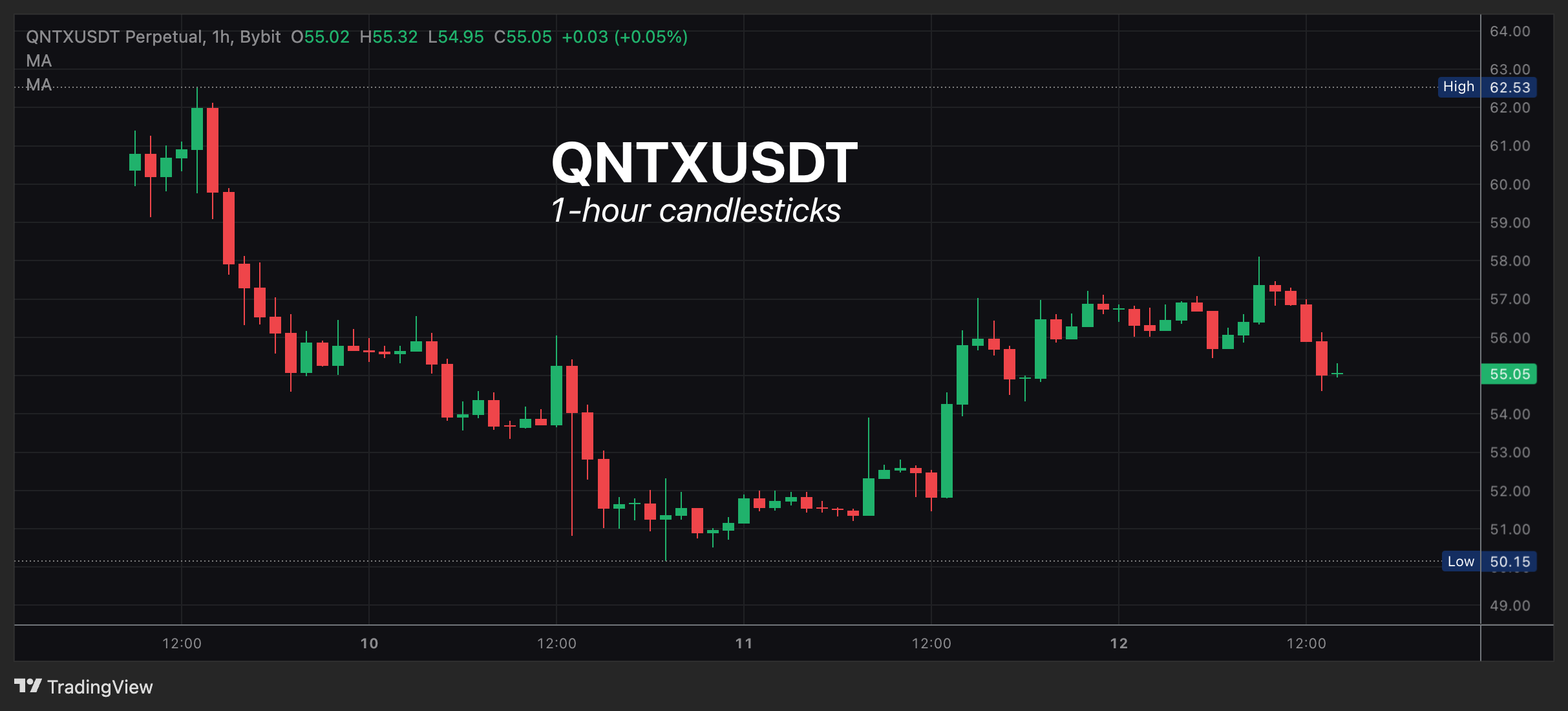 June_12_-_QNTXUSDT.png