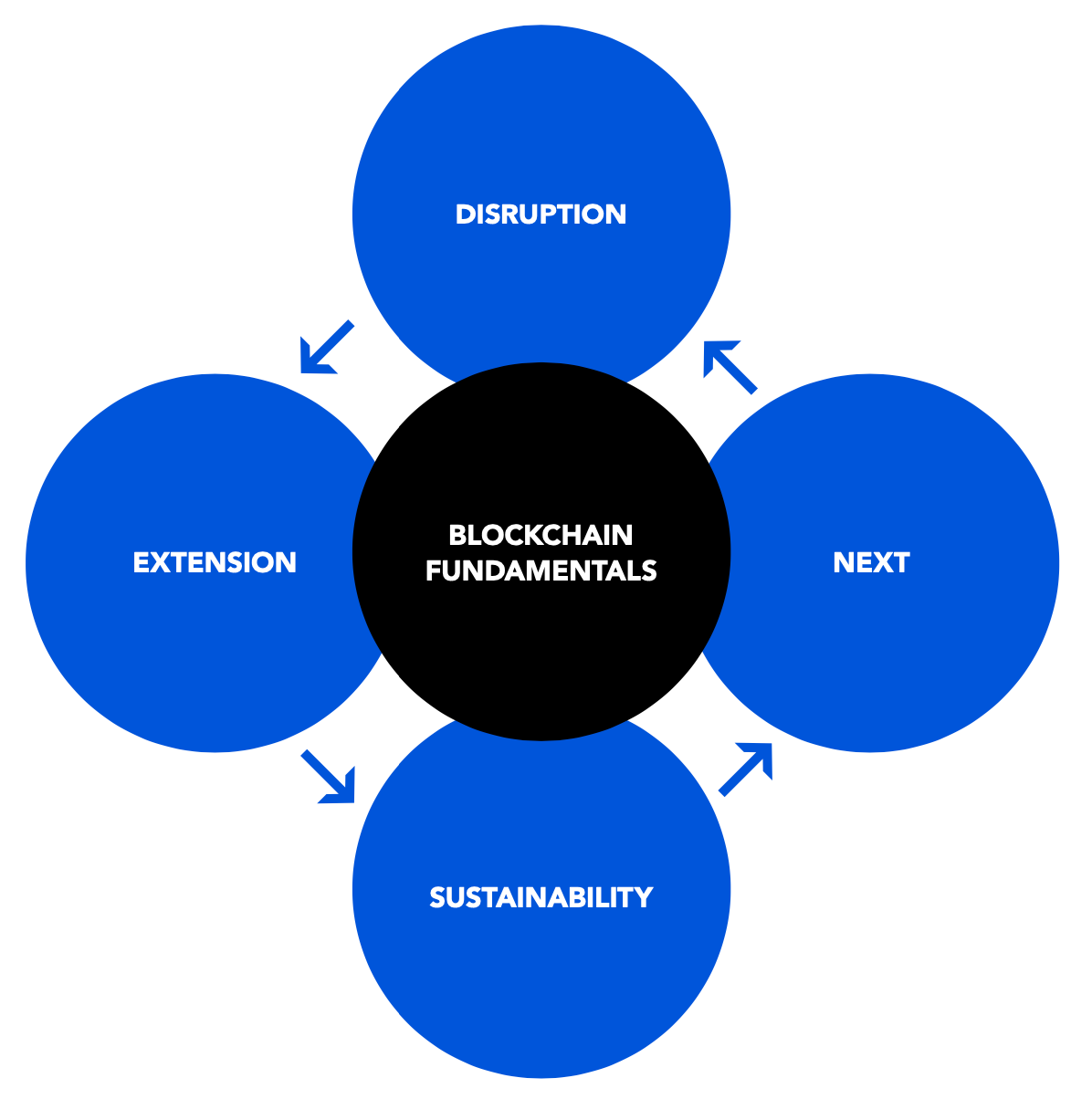 Klaytn (KLAY): How It Works | Bybit Learn