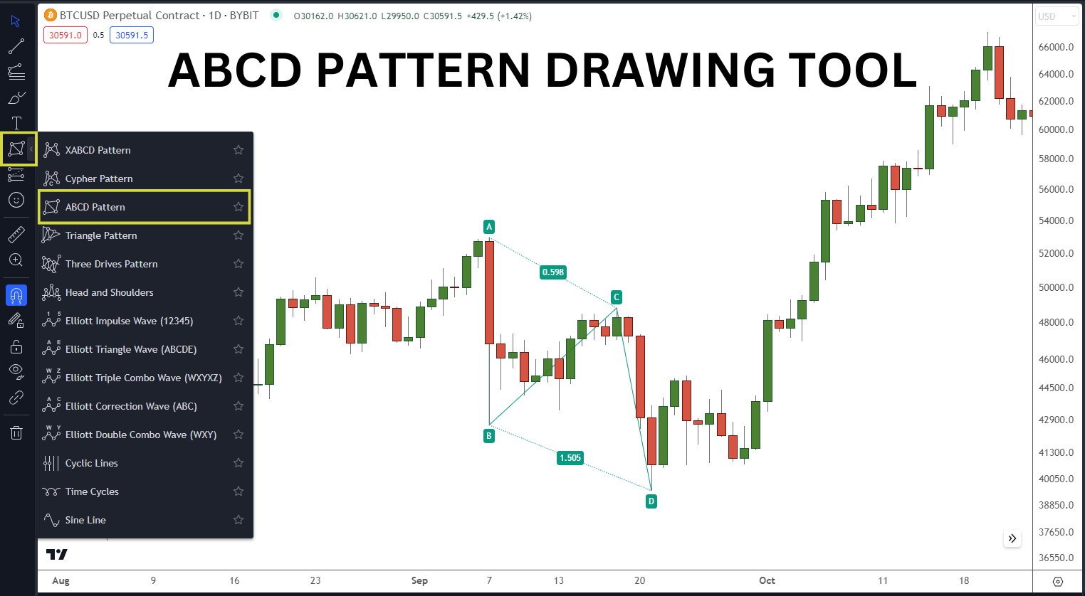 Drawing ABCD pattern.