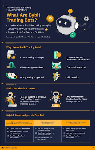 Bybit_Trading_Bots_infographic.jpg