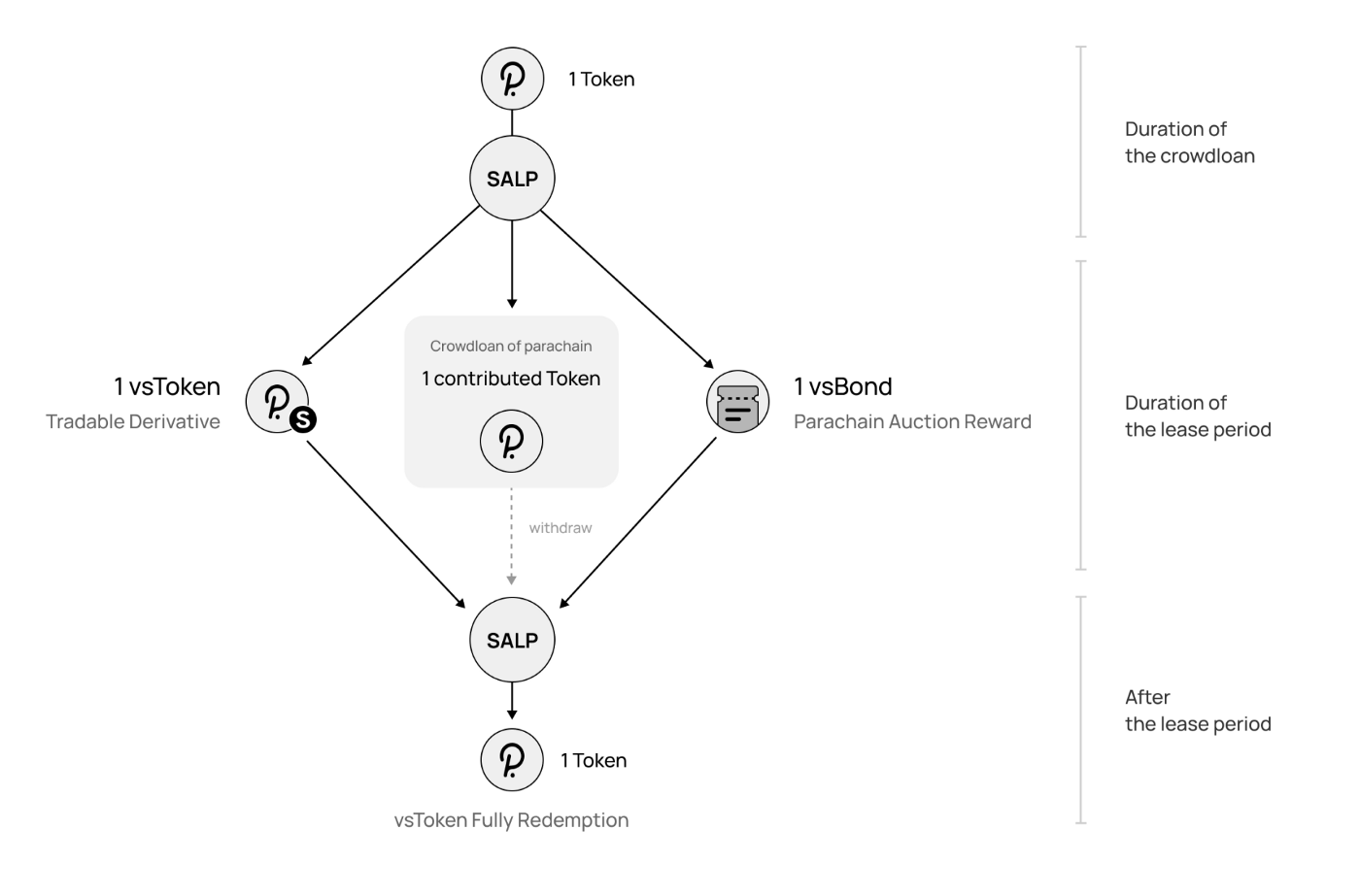 Bifrost (BNC): Cross-Chain Liquid Staking for More Rewards | Bybit Learn