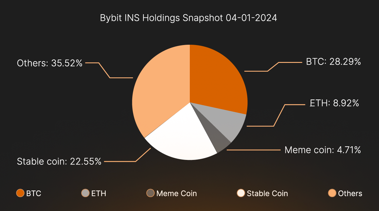 Bybit_INS_holdings_2.png