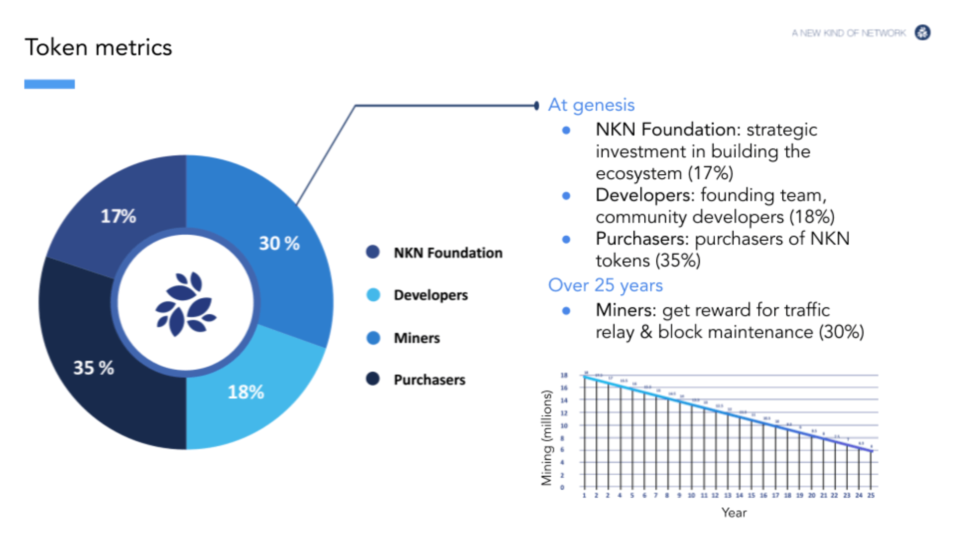 NKN: Bringing You the New Kind of Network With Blockchain | Bybit Learn