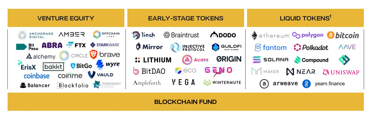 top crypto hedge funds