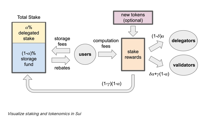 sui_blockchain_2.jpg