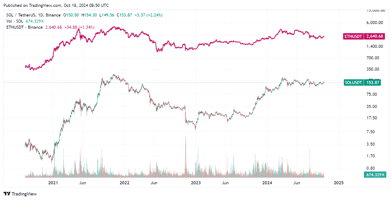 仮想通貨ソラナ（SOL）入門｜Bybitが特徴・将来性を解説 | Bybit Learn