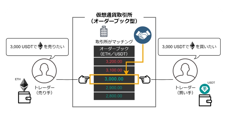 Bybit（バイビット）｜Uniswap（ユニスワップ／UNI）とは？魅力