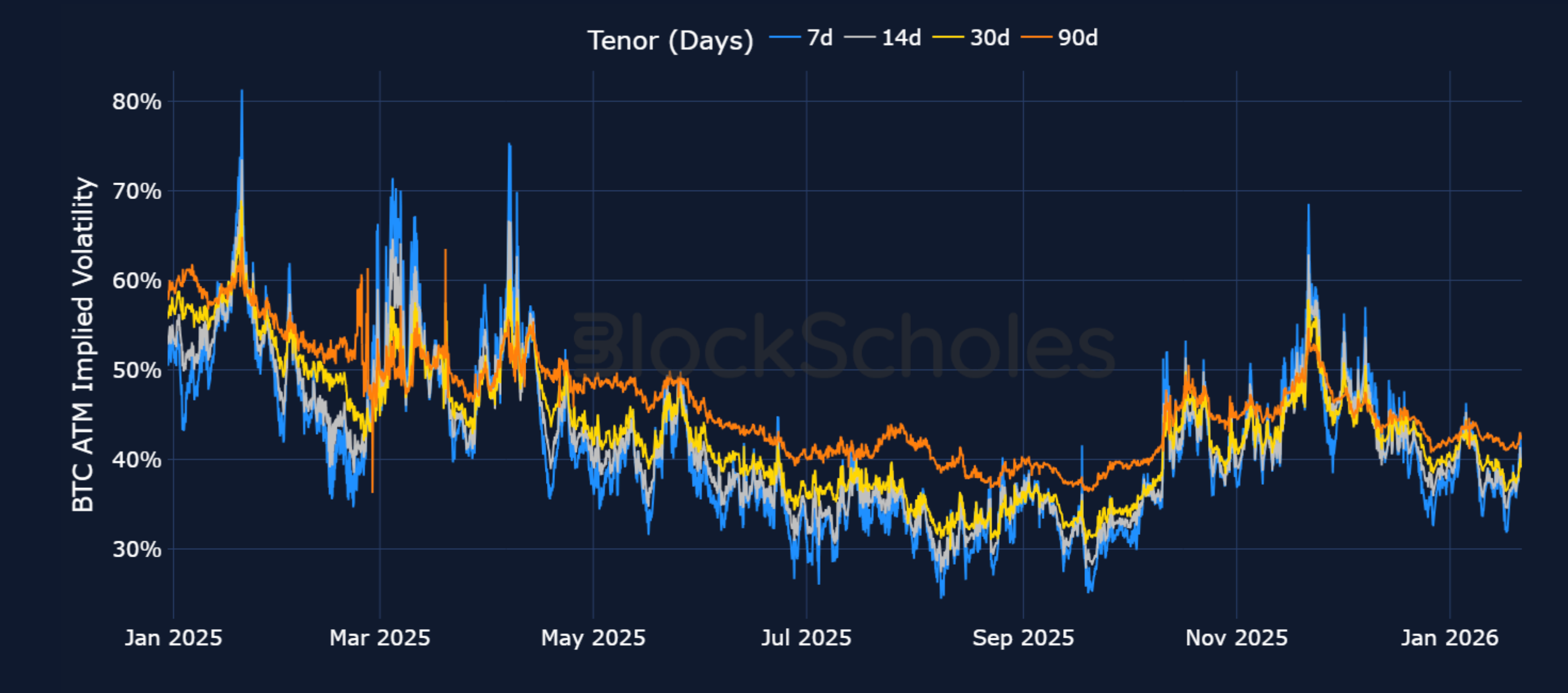 グリーンランド危機と日本国債利回りの急騰がリスクセンチメントに衝撃を与えましたが、暗号資産市場はパニックに陥っていません | Bybit Learn