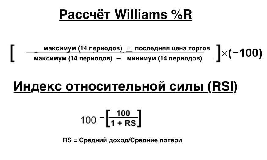 Williams % R vs. RSI