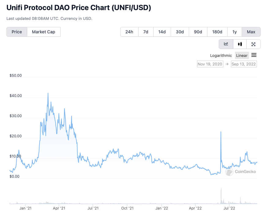 Unifi Protocol DAO price chart from Jan 2021 to Jul 2022.
