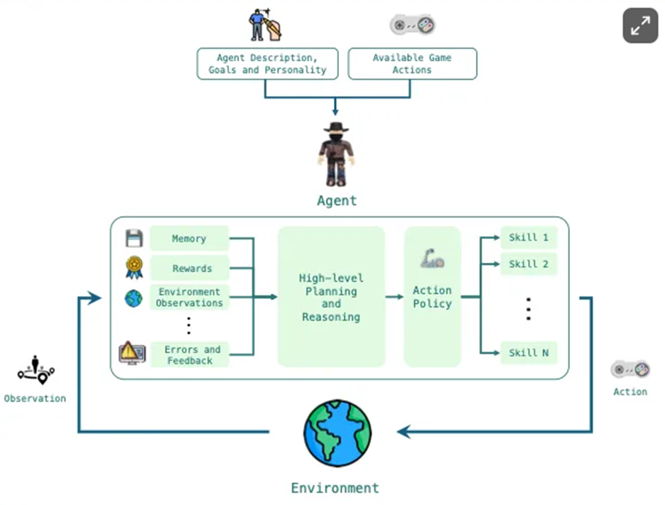 GAME Framework.