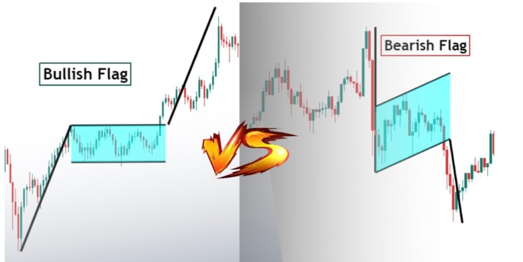 Bybit Learn What Is A Bull Flag Pattern (Bullish) & How to Trade With It